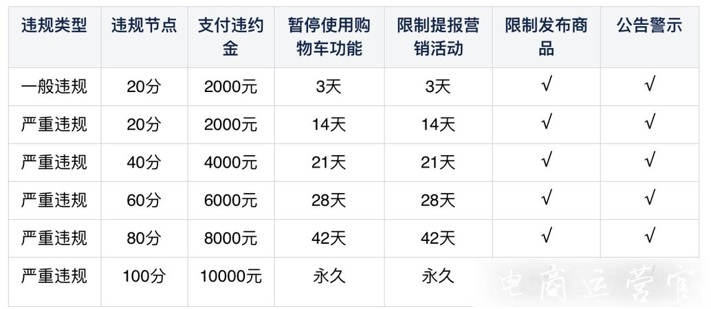 快手小店違規(guī)行為有哪些?